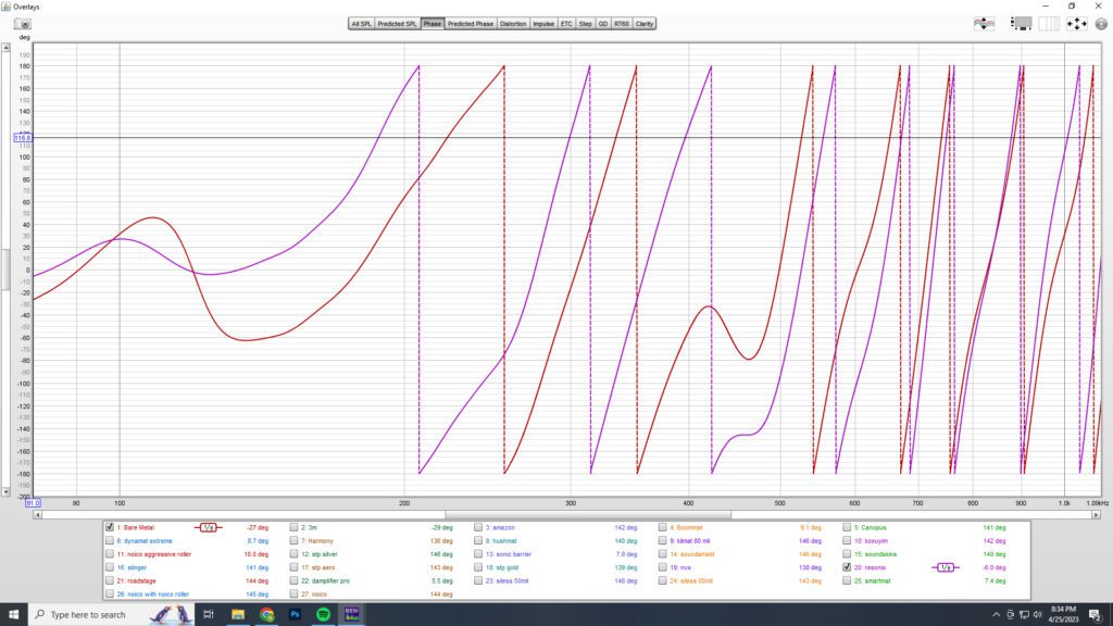 ResoNix Sound Solutions Measuring Phase With Room EQ Wizard REW RTA Helix DSP